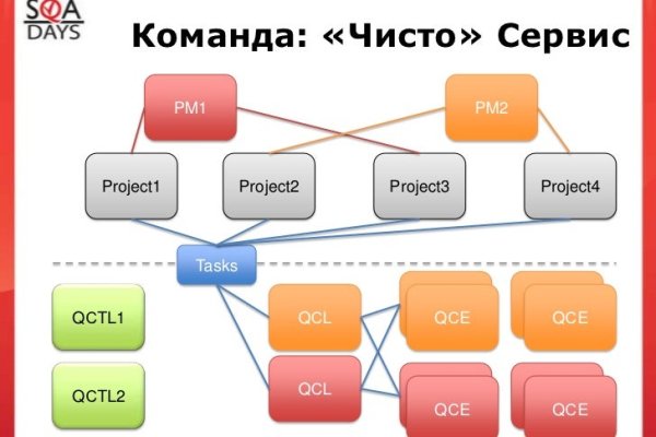 Официальный сайт омг онион